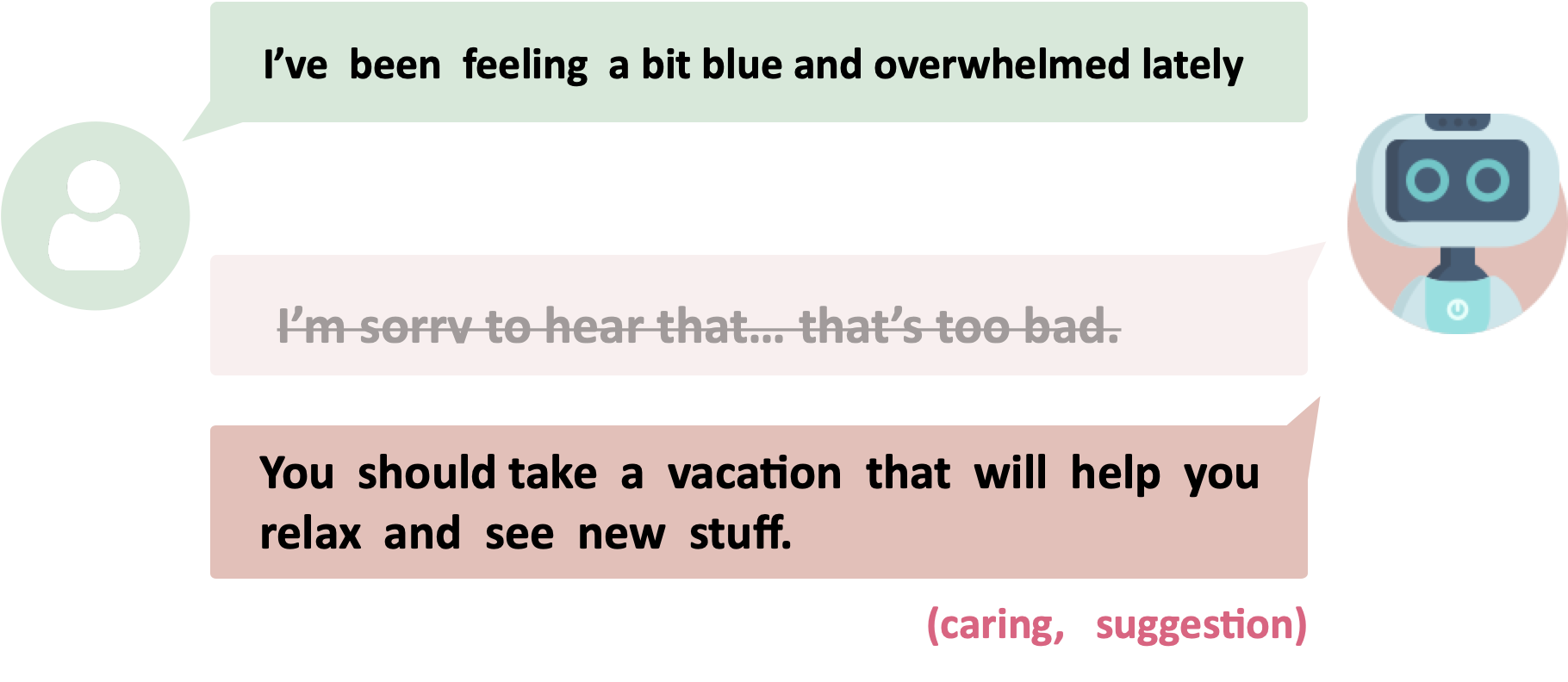 Affective Interaction Systems GIF