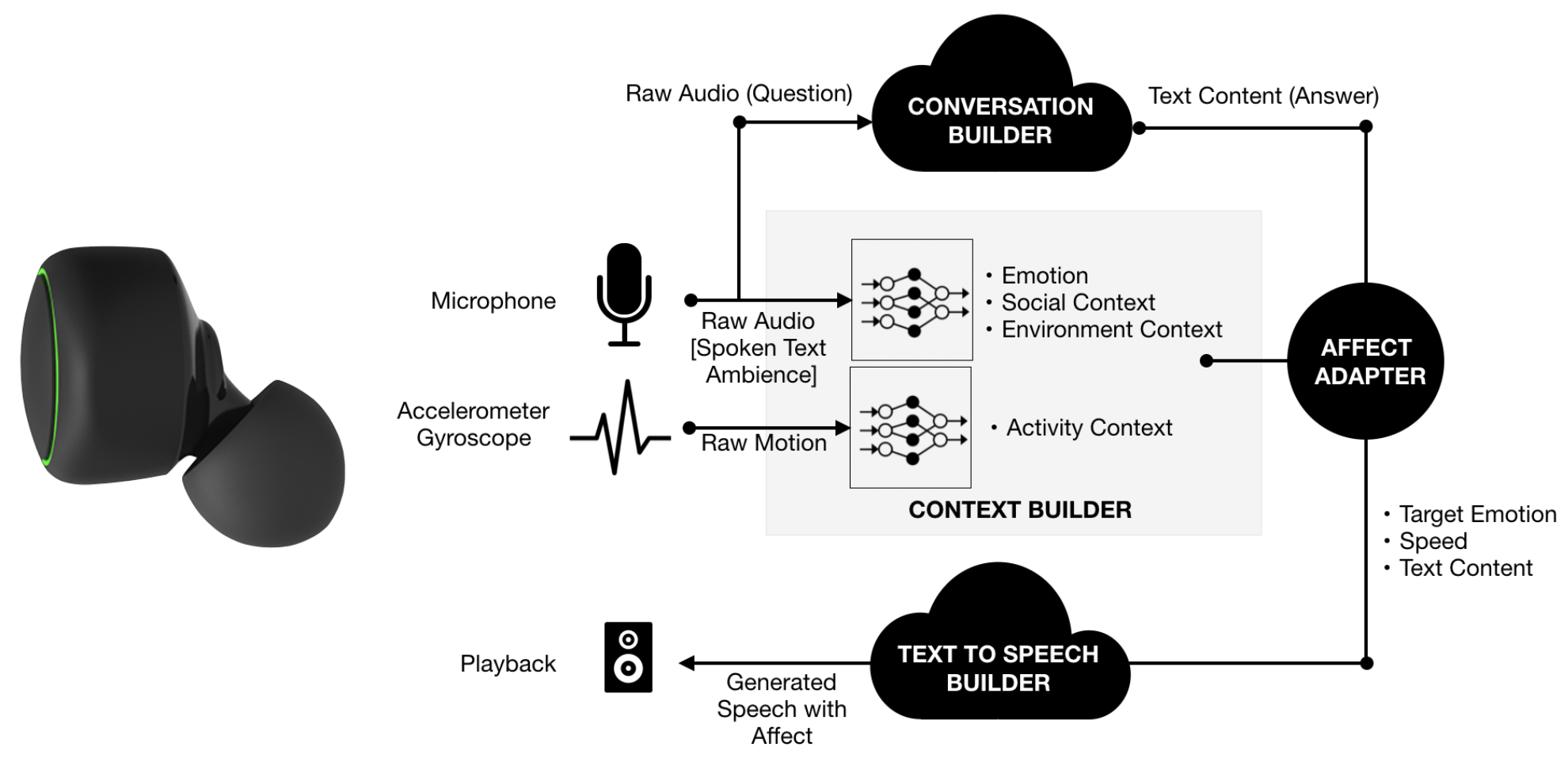 Context-Awareness GIF